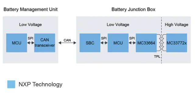 如何利用BMS系统最大限度地发挥电动汽车电池的全部潜力(图1)